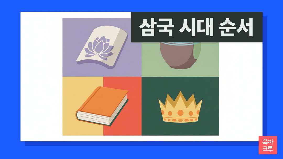 삼국 시대 순서 일러스트, 옛 기와와 토기 모형, 역사책