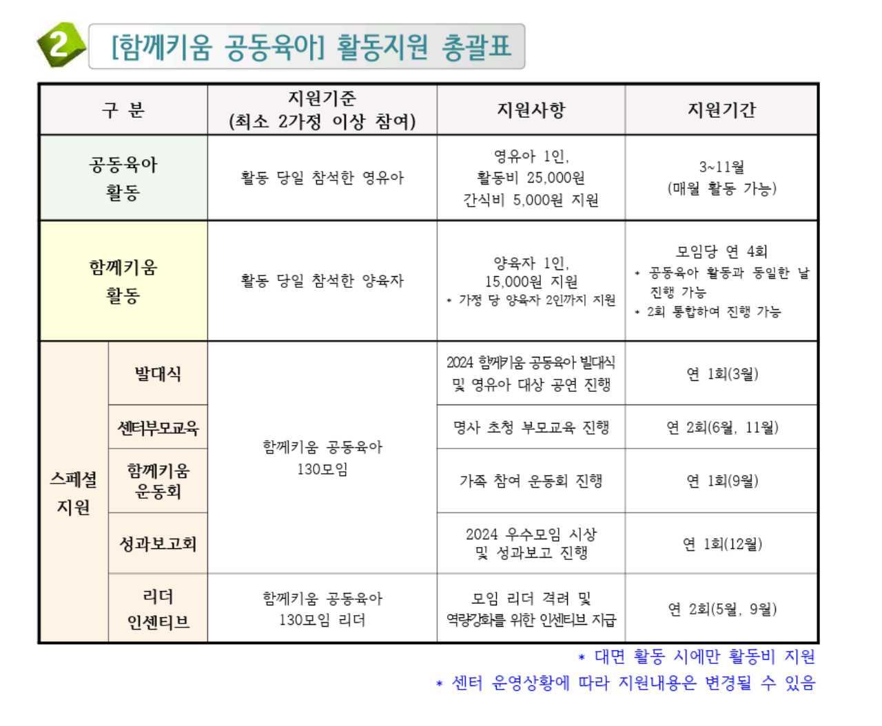 서초구에서 지원금주는 공동육아 함께하실분