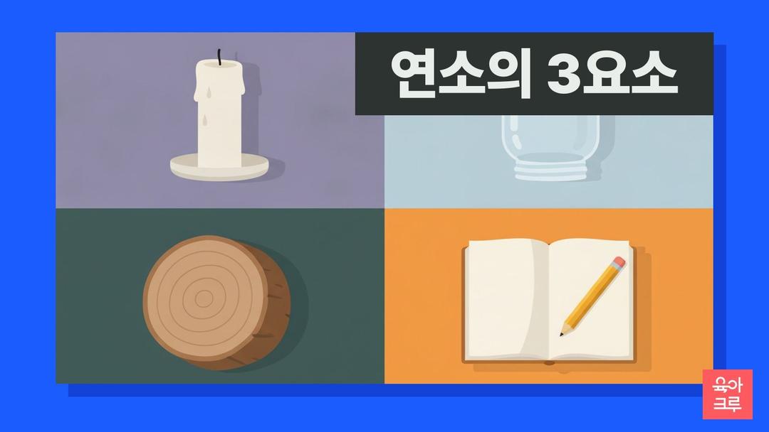 연소의 3요소, 탈 물질 산소 발화점과 연소 뜻·불을 끄는 원리