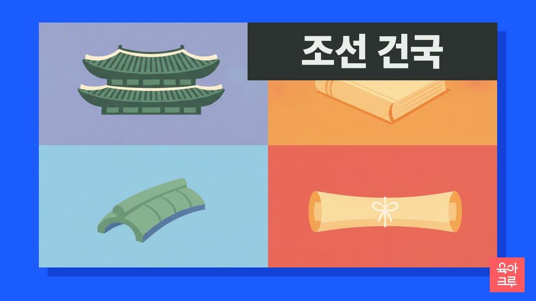 조선 건국 과정, 이성계와 위화도 회군·한양 도읍