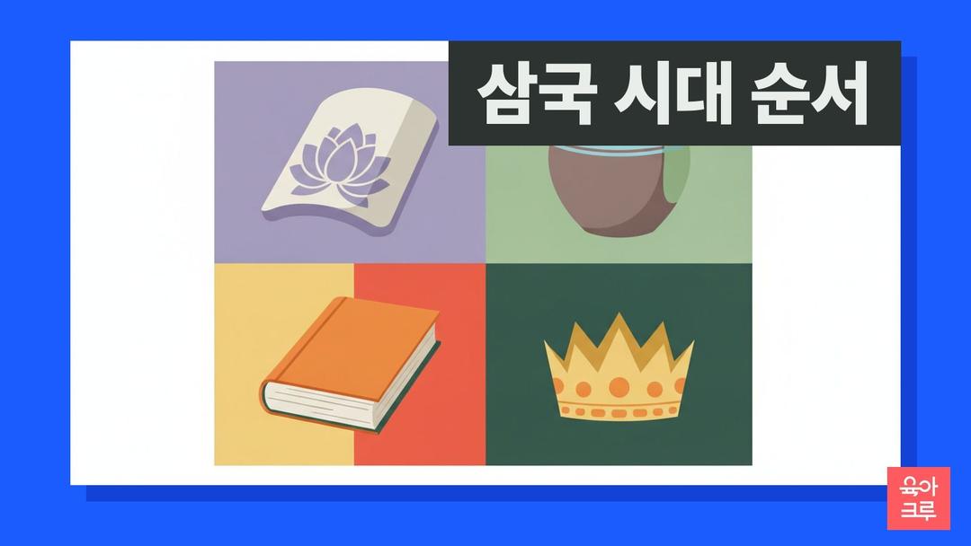 삼국 시대 순서, 고구려 백제 신라 가야와 통일 신라·발해 남북국 시대