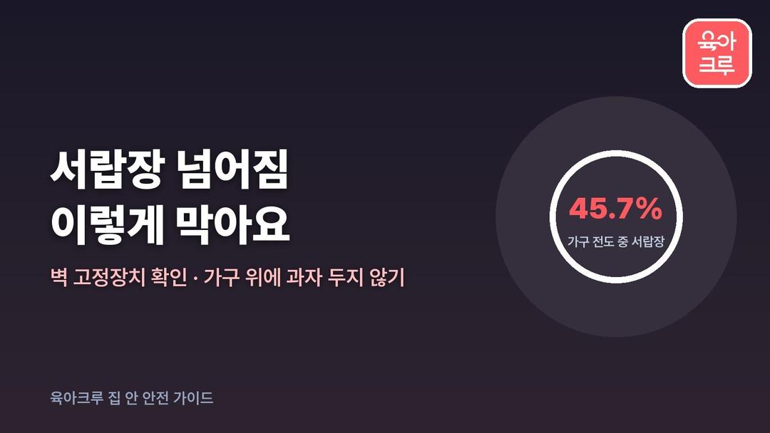 서랍장 넘어짐 사고 45.7%! 가구 위에 과자 두지 말고 벽에 고정하세요